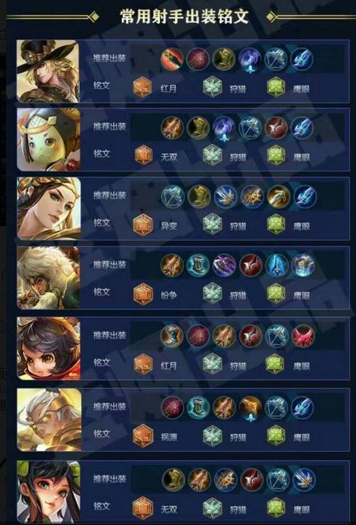 王者荣耀符文搭配射手-2020王者荣耀射手通用符文?-第2张图片-平泛游戏 王者荣耀符文搭配射手-2020王者荣耀射手通用符文?-第2张图片-平泛游戏