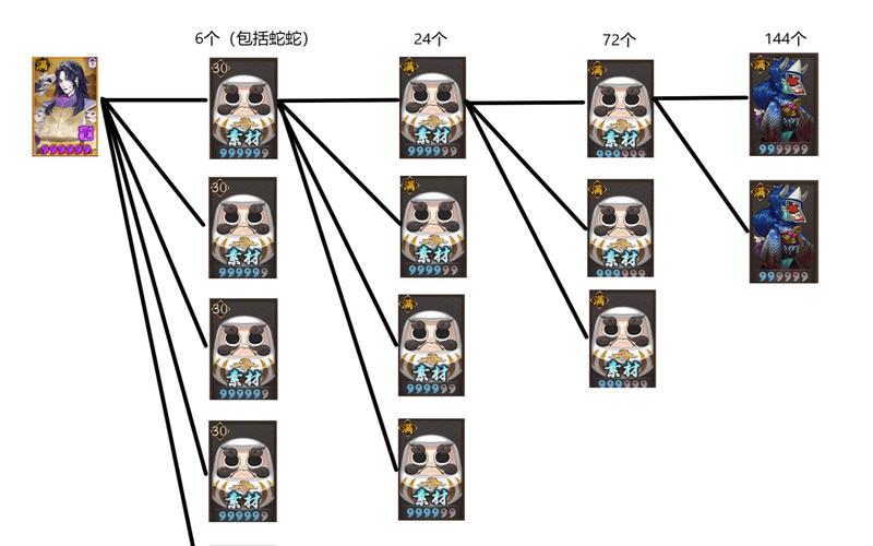 阴阳师养狗粮攻略_阴阳师养狗粮技巧-第3张图片-平泛游戏