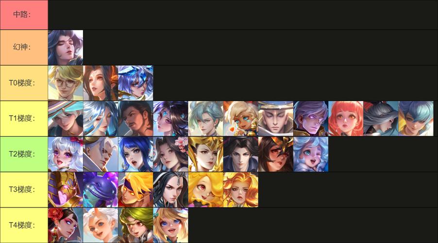 王者荣耀曙光英雄铭文搭配_曙光英雄里满满的最强出装-第2张图片-平泛游戏 王者荣耀曙光英雄铭文搭配_曙光英雄里满满的最强出装-第2张图片-平泛游戏