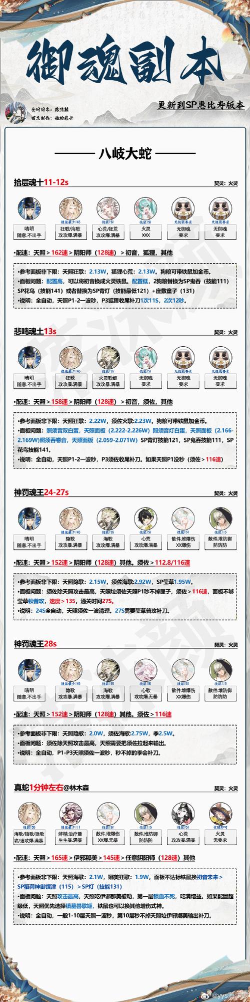 阴阳师惠比寿搭配_阴阳师惠比寿值不值得培养-第2张图片-平泛游戏