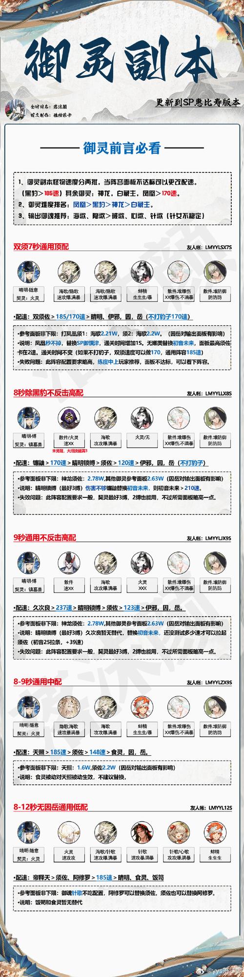 阴阳师惠比寿搭配_阴阳师惠比寿值不值得培养-第3张图片-平泛游戏