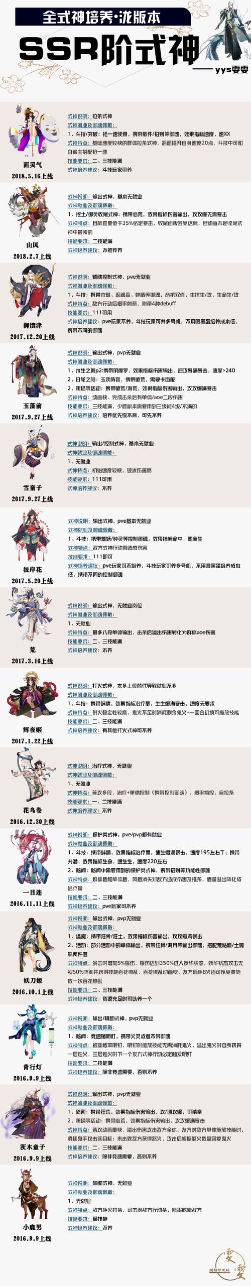阴阳师惠比寿搭配_阴阳师惠比寿值不值得培养-第6张图片-平泛游戏