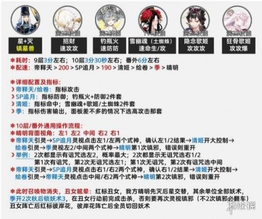 阴阳师鲶攻略-阴阳师地鲶鱼阵容？-第3张图片-平泛游戏