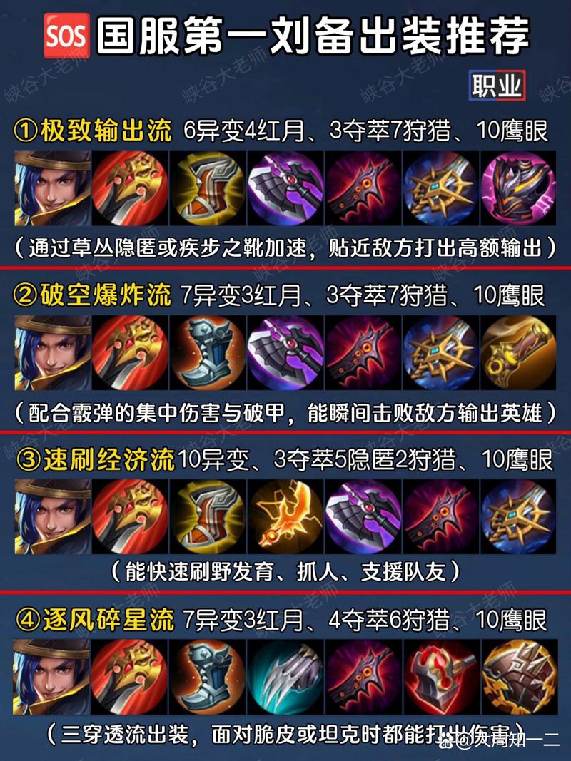 王者荣耀三职业铭文搭配-王者荣耀三套铭文搭配?-第5张图片-平泛游戏 王者荣耀三职业铭文搭配-王者荣耀三套铭文搭配?-第5张图片-平泛游戏