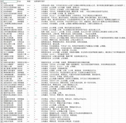 阴阳师判官攻略-阴阳师判官哪里多2020？-第5张图片-平泛游戏