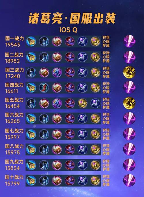 王者荣耀诸葛亮的攻略_王者荣耀诸葛亮的攻略教学-第6张图片-平泛游戏