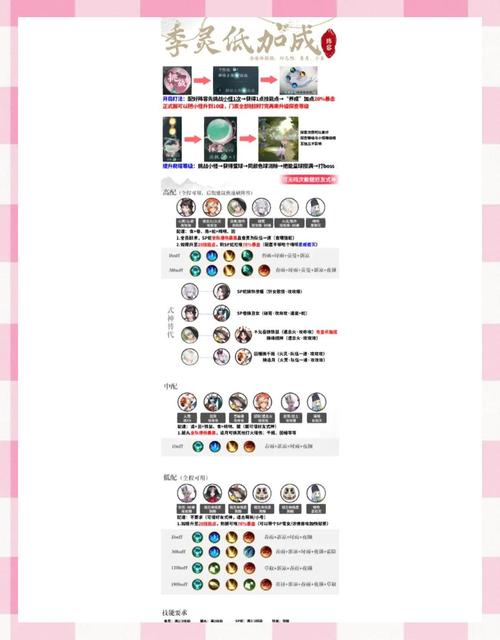 新手阴阳师攻略_阴阳师新手入门攻略-第3张图片-平泛游戏