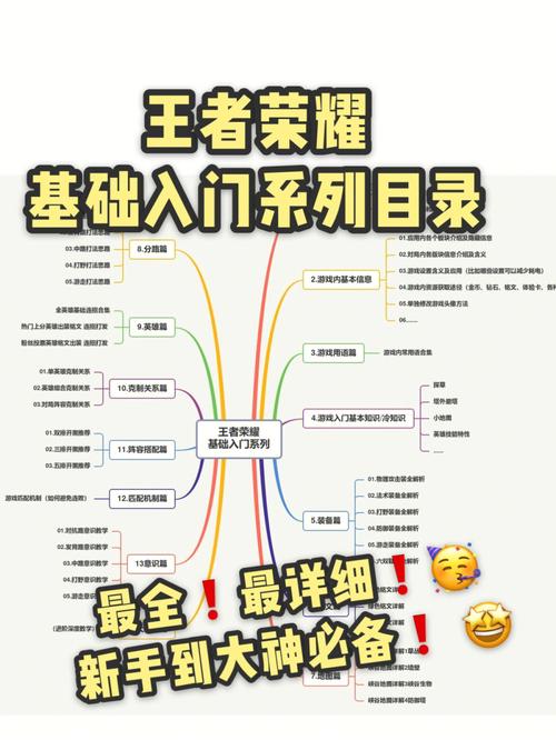 王者荣耀游戏新手攻略，王者荣耀 新手指南-第1张图片-平泛游戏