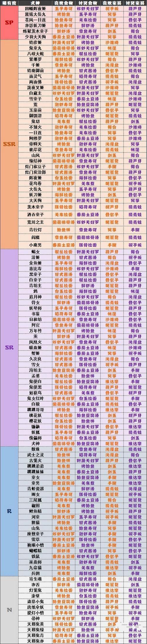 阴阳师妖怪退治攻略_阴阳师妖怪退治攻略图-第1张图片-平泛游戏 阴阳师妖怪退治攻略_阴阳师妖怪退治攻略图-第1张图片-平泛游戏