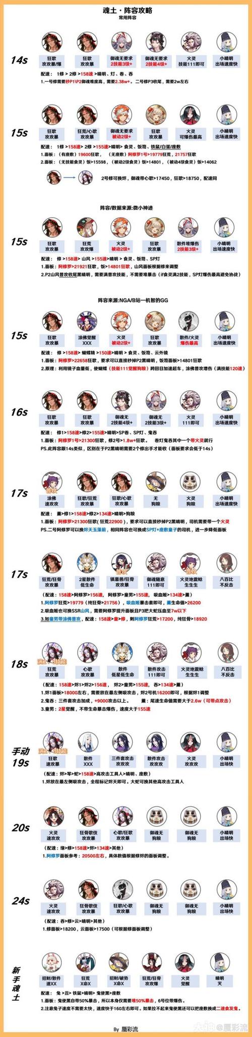 阴阳师妖怪退治攻略_阴阳师妖怪退治攻略图-第3张图片-平泛游戏 阴阳师妖怪退治攻略_阴阳师妖怪退治攻略图-第3张图片-平泛游戏