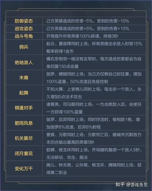 王者荣耀双佣兵搭配,佣兵 双龙 攻略-第1张图片-平泛游戏 王者荣耀双佣兵搭配,佣兵 双龙 攻略-第1张图片-平泛游戏