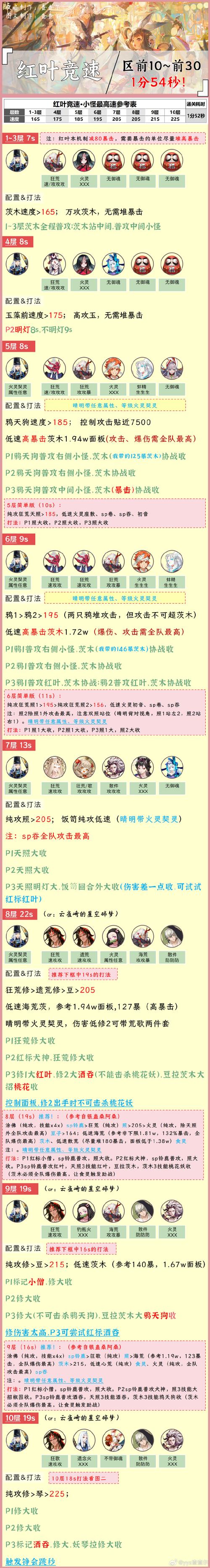 阴阳师红叶竞速攻略，阴阳师红叶竞速攻略大全-第4张图片-平泛游戏