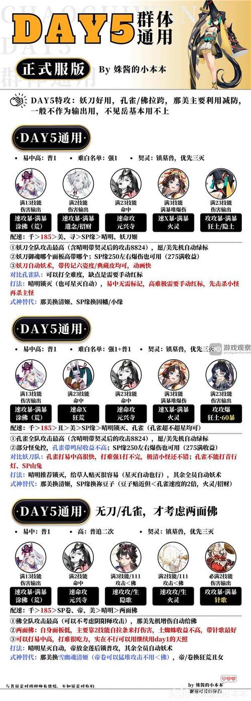 阴阳师超鬼王成王攻略，阴阳师超鬼王攻略奖励-第2张图片-平泛游戏