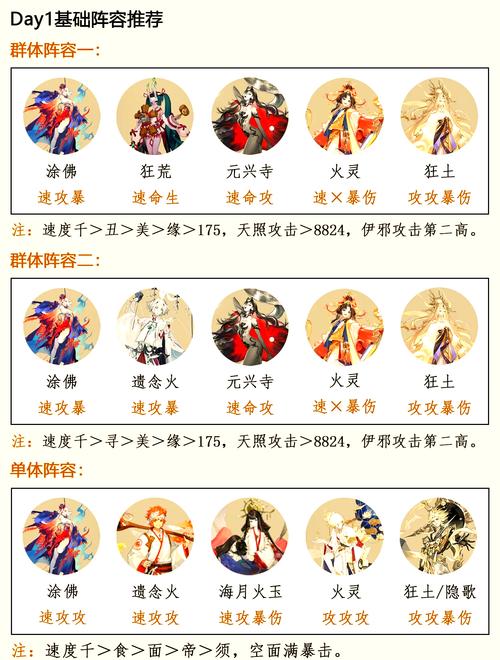 阴阳师荒阵容搭配2022,阴阳师 荒阵容搭配2020-第1张图片-平泛游戏 阴阳师荒阵容搭配2022,阴阳师 荒阵容搭配2020-第1张图片-平泛游戏