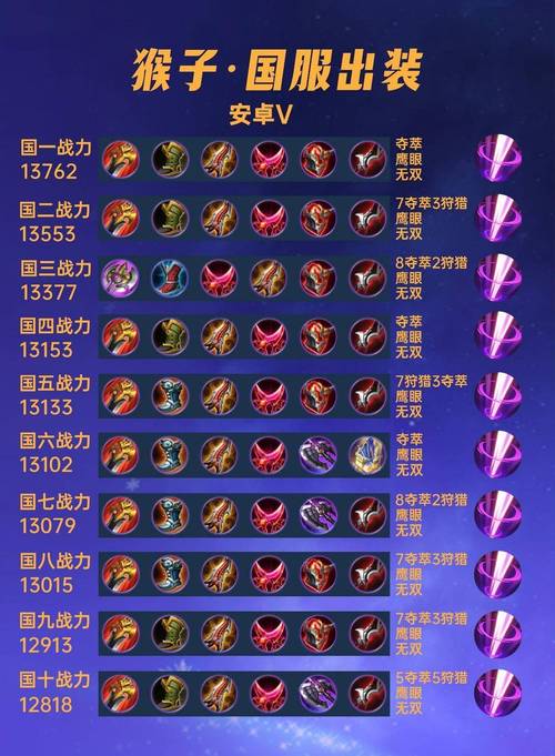 王者荣耀攻略装备，王者荣耀装备到底该怎么出-第1张图片-平泛游戏