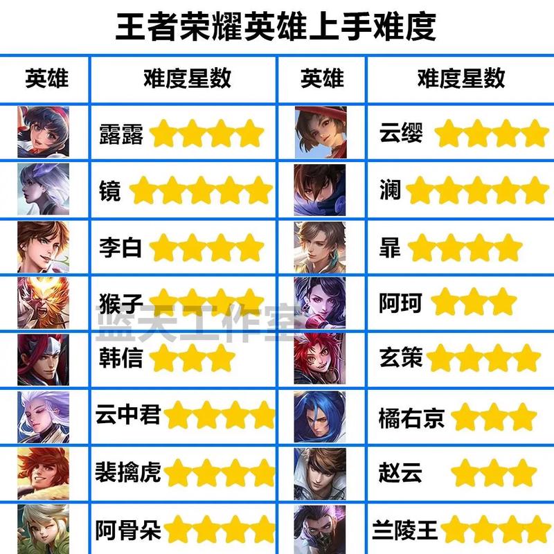 王者荣耀英雄攻略怎么获得,王者荣耀英雄怎么拿-第4张图片-平泛游戏 王者荣耀英雄攻略怎么获得,王者荣耀英雄怎么拿-第4张图片-平泛游戏