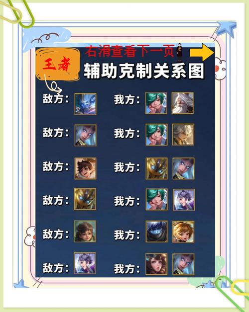 王者荣耀辅助对抗阵容搭配,王者荣耀辅助配合英雄和克制英雄-第1张图片-平泛游戏 王者荣耀辅助对抗阵容搭配,王者荣耀辅助配合英雄和克制英雄-第1张图片-平泛游戏