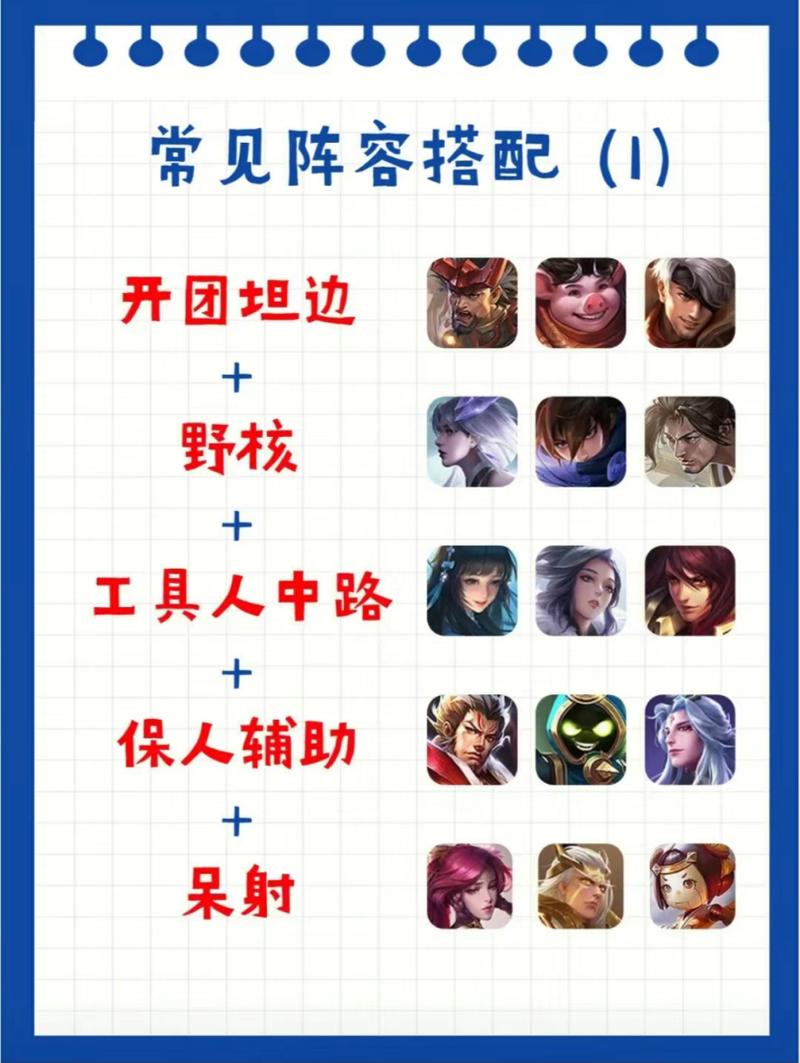王者荣耀辅助对抗阵容搭配,王者荣耀辅助配合英雄和克制英雄-第5张图片-平泛游戏 王者荣耀辅助对抗阵容搭配,王者荣耀辅助配合英雄和克制英雄-第5张图片-平泛游戏