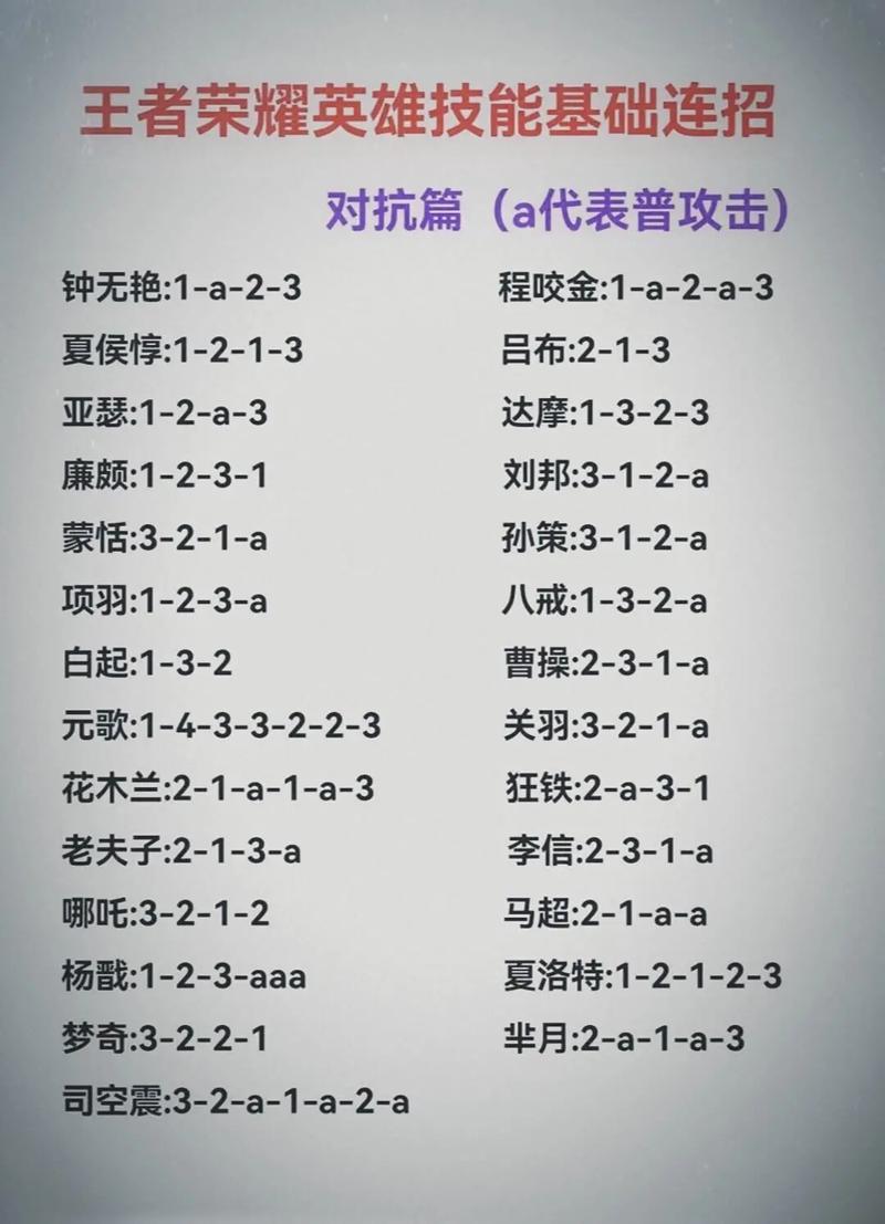 王者荣耀梦境修攻略_王者荣耀梦境修炼技巧-第3张图片-平泛游戏 王者荣耀梦境修攻略_王者荣耀梦境修炼技巧-第3张图片-平泛游戏