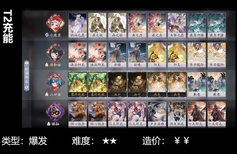 阴阳师鸠攻略，阴阳师鸠2020-第2张图片-平泛游戏