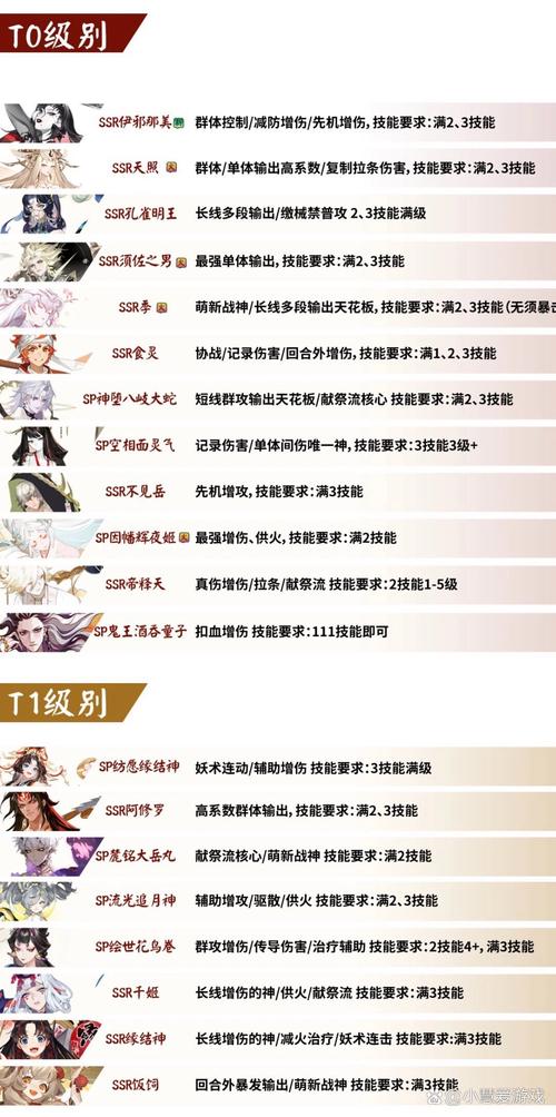 阴阳师式神升星攻略-阴阳师式神升星攻略视频?-第5张图片-平泛游戏 阴阳师式神升星攻略-阴阳师式神升星攻略视频?-第5张图片-平泛游戏