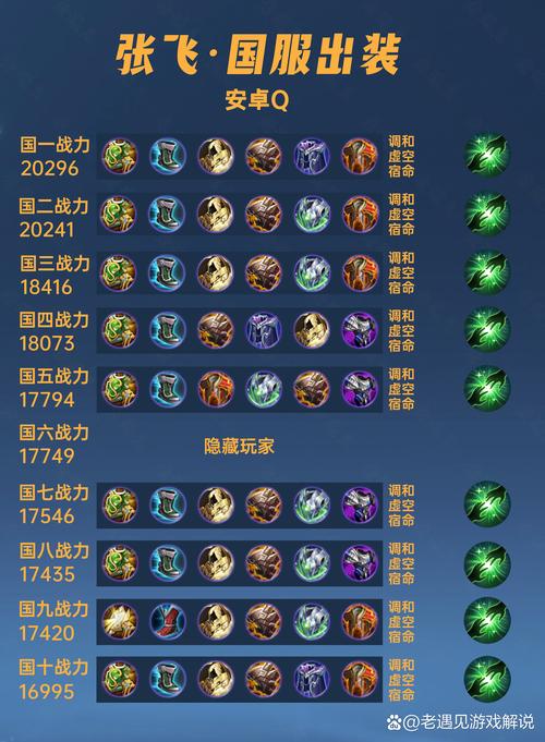 王者荣耀琴女装备搭配,王者荣耀有琴女英雄吗-第3张图片-平泛游戏 王者荣耀琴女装备搭配,王者荣耀有琴女英雄吗-第3张图片-平泛游戏