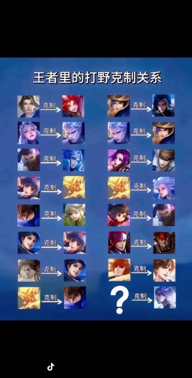 王者荣耀攻略在哪里，王者里的攻略是怎么弄的-第5张图片-平泛游戏