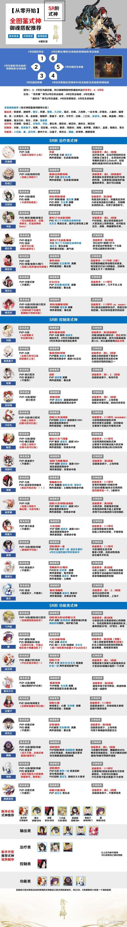 阴阳师攻略安卓,阴阳师攻略下载-第2张图片-平泛游戏 阴阳师攻略安卓,阴阳师攻略下载-第2张图片-平泛游戏