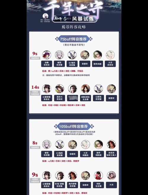 阴阳师30级攻略_阴阳师30级阵容搭配-第5张图片-平泛游戏 阴阳师30级攻略_阴阳师30级阵容搭配-第5张图片-平泛游戏