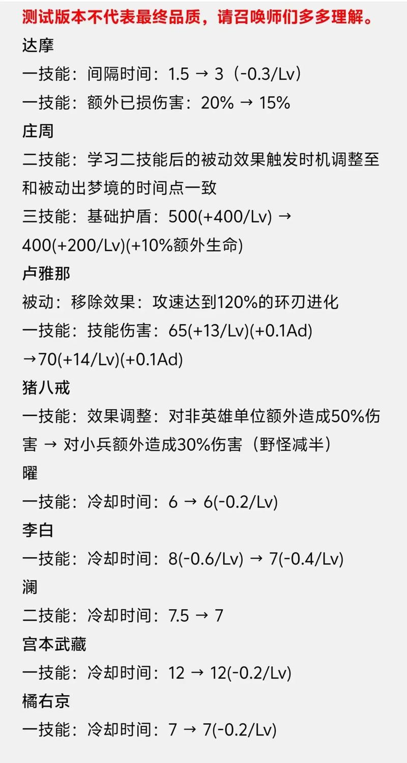 王者荣耀双攻速装搭配-双攻速合成?-第5张图片-平泛游戏 王者荣耀双攻速装搭配-双攻速合成?-第5张图片-平泛游戏