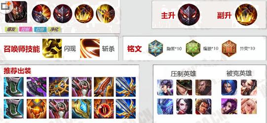 王者荣耀韦典攻略_王者荣耀典韦讲解-第3张图片-平泛游戏