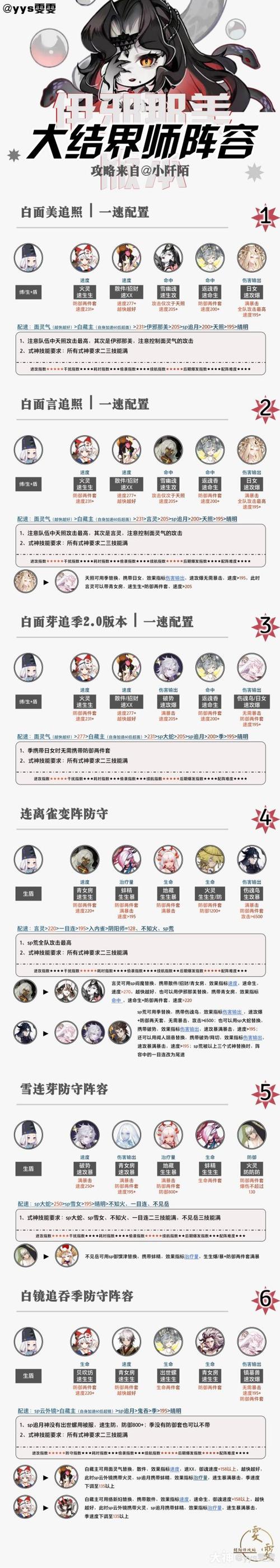 阴阳师队伍搭配_阴阳师搭配阵容-第3张图片-平泛游戏 阴阳师队伍搭配_阴阳师搭配阵容-第3张图片-平泛游戏