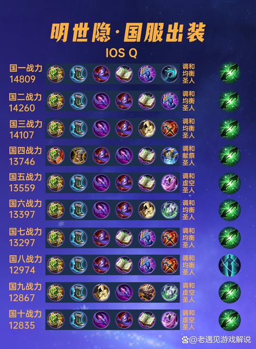 王者荣耀里铭文搭配-王者荣耀铭文搭配攻略？-第4张图片-平泛游戏