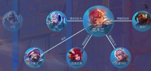 王者荣耀长城最强搭配英雄-王者荣耀长城有什么英雄?-第1张图片-平泛游戏 王者荣耀长城最强搭配英雄-王者荣耀长城有什么英雄?-第1张图片-平泛游戏