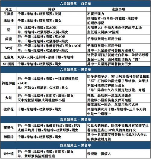 阴阳师超鬼王最强攻略_阴阳师超鬼王最强攻略大全-第1张图片-平泛游戏