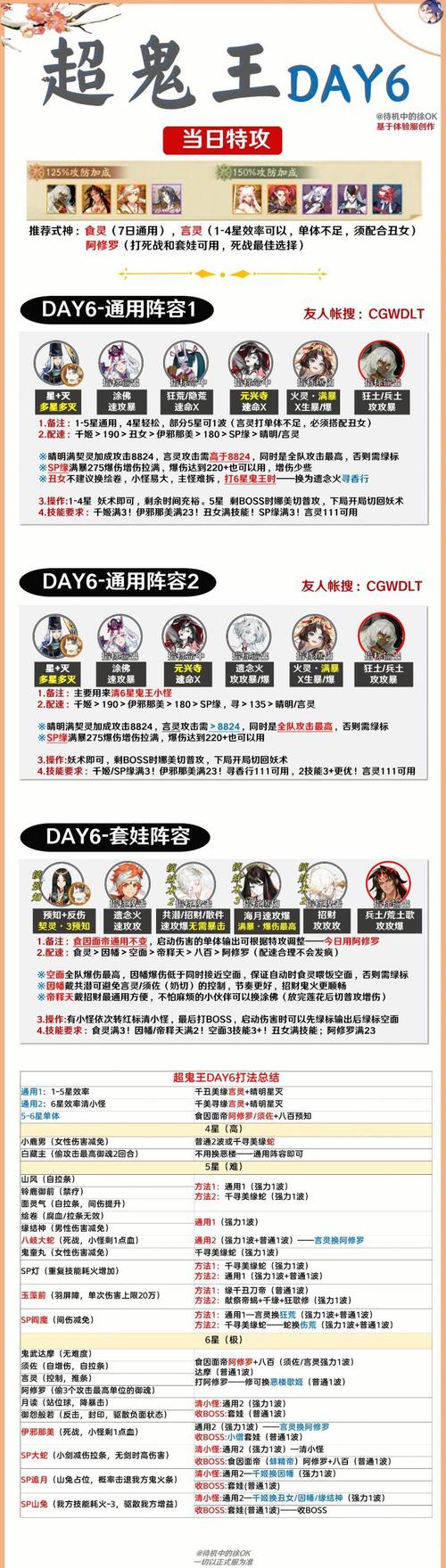 阴阳师超鬼王最强攻略_阴阳师超鬼王最强攻略大全-第3张图片-平泛游戏