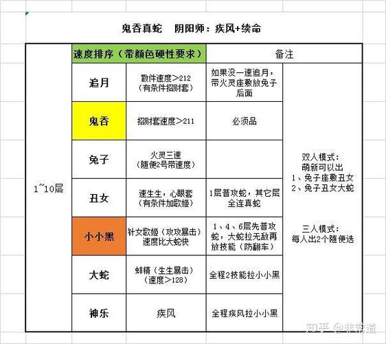 阴阳师平民攻略_阴阳师平民攻略大全-第2张图片-平泛游戏