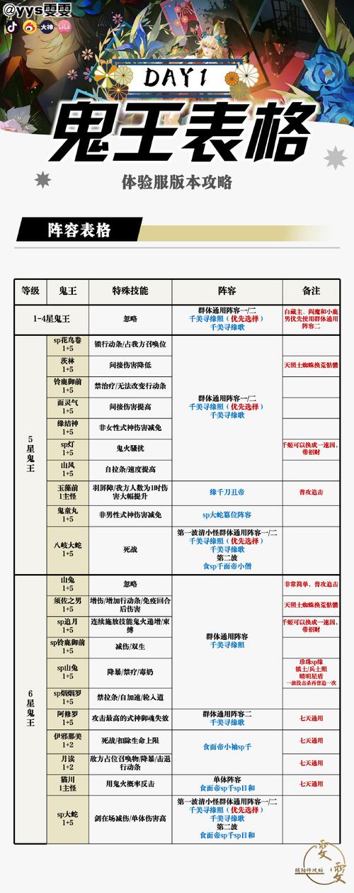 阴阳师特殊鬼王搭配阵容_阴阳师特殊鬼王搭配阵容图-第3张图片-平泛游戏