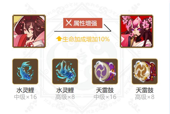 阴阳师桃花妖搭配,阴阳师桃花妖值得练吗2020-第3张图片-平泛游戏 阴阳师桃花妖搭配,阴阳师桃花妖值得练吗2020-第3张图片-平泛游戏