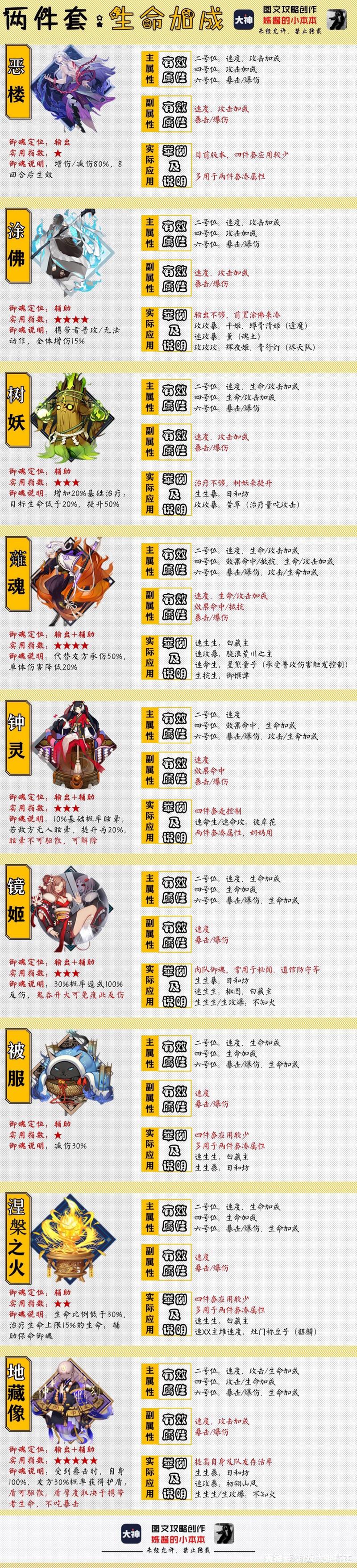 阴阳师桃花妖搭配,阴阳师桃花妖值得练吗2020-第4张图片-平泛游戏 阴阳师桃花妖搭配,阴阳师桃花妖值得练吗2020-第4张图片-平泛游戏