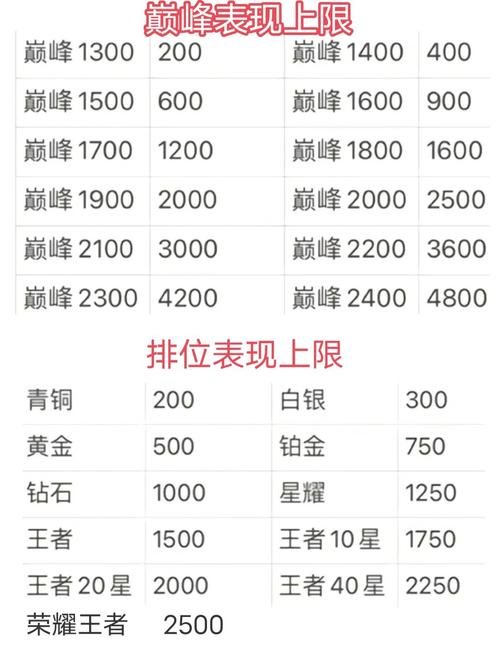 耍王者荣耀攻略_王者上荣耀王者攻略-第3张图片-平泛游戏