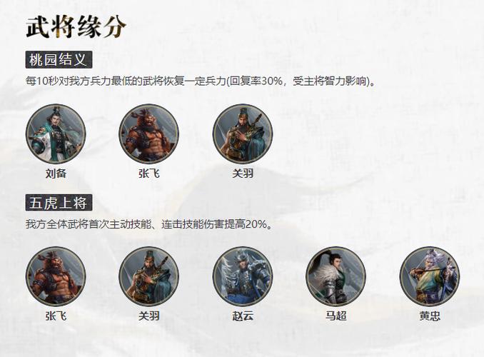 乱世王者荣耀战争技能搭配_乱世王者战争悟性科技点满再点武将兵法有区别吗-第2张图片-平泛游戏 乱世王者荣耀战争技能搭配_乱世王者战争悟性科技点满再点武将兵法有区别吗-第2张图片-平泛游戏