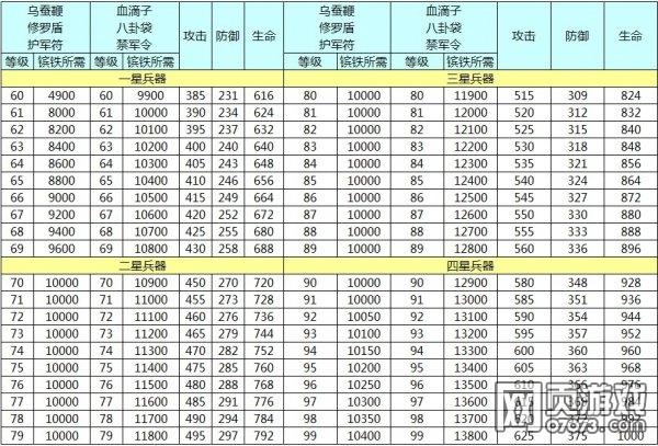 乱世王者荣耀战争技能搭配_乱世王者战争悟性科技点满再点武将兵法有区别吗-第6张图片-平泛游戏 乱世王者荣耀战争技能搭配_乱世王者战争悟性科技点满再点武将兵法有区别吗-第6张图片-平泛游戏