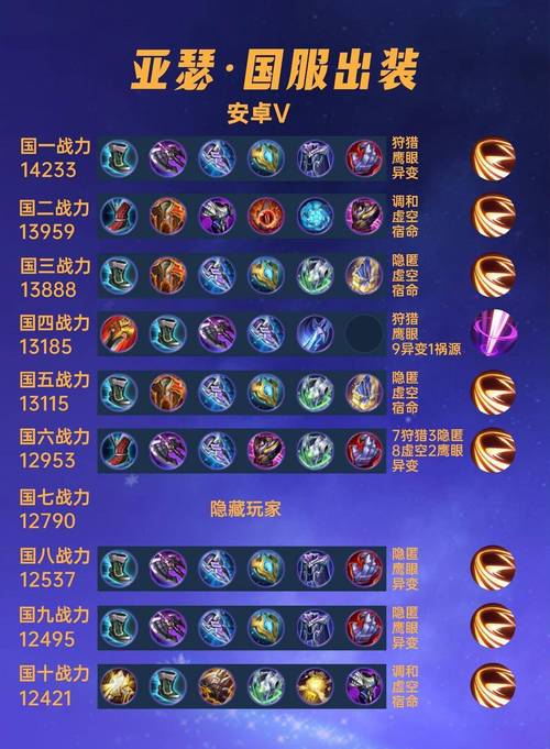 王者荣耀亚瑟出装搭配_王者荣耀亚瑟出装最厉害-第1张图片-平泛游戏 王者荣耀亚瑟出装搭配_王者荣耀亚瑟出装最厉害-第1张图片-平泛游戏