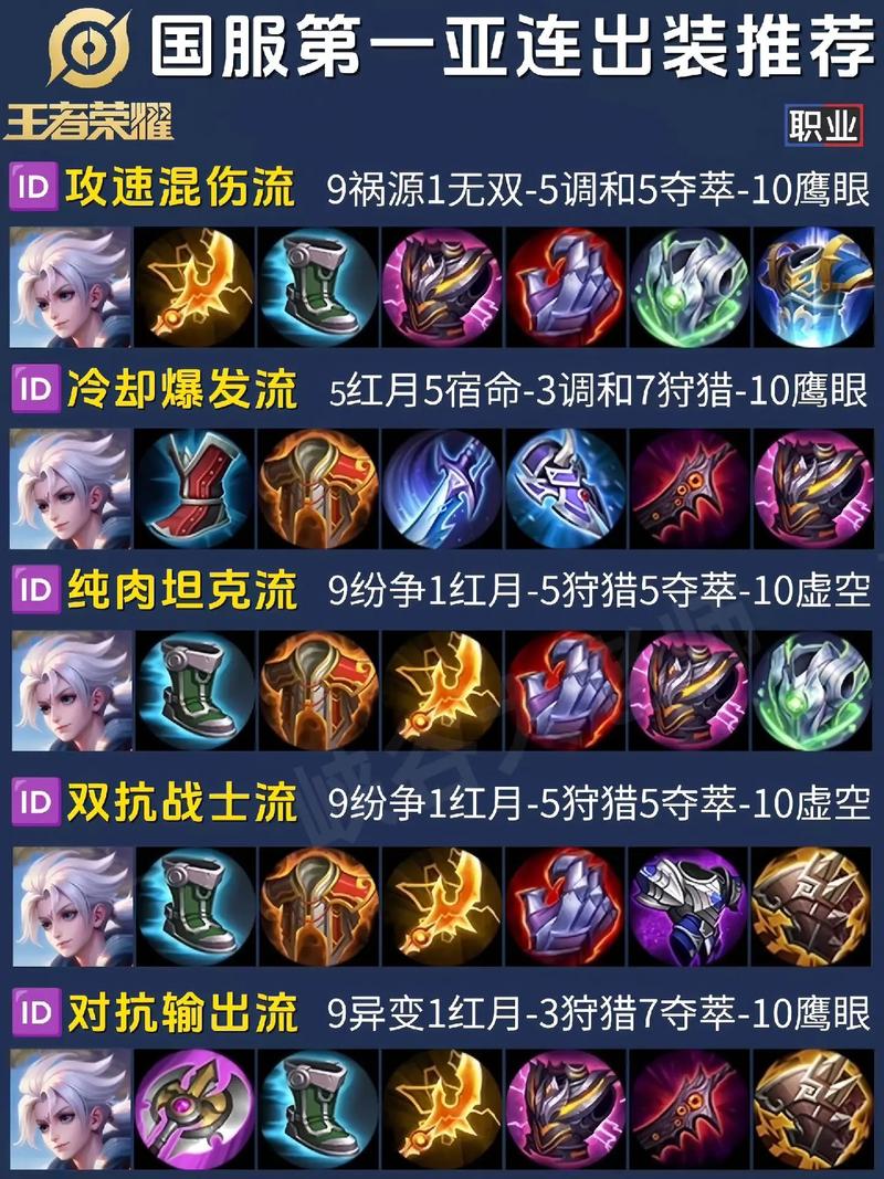 王者荣耀亚瑟出装搭配_王者荣耀亚瑟出装最厉害-第6张图片-平泛游戏 王者荣耀亚瑟出装搭配_王者荣耀亚瑟出装最厉害-第6张图片-平泛游戏