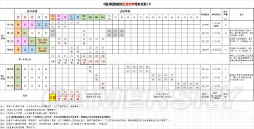 阴阳师伞剑的守护攻略_阴阳师伞剑的守护10怎么过-第2张图片-平泛游戏
