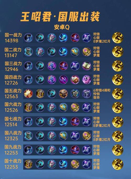 王者荣耀王昭君5v5攻略，王者荣耀王昭君5v5攻略教学-第1张图片-平泛游戏