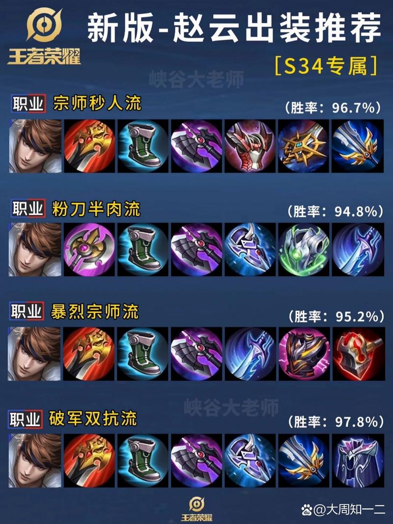 王者荣耀赵云神装搭配,王者荣耀赵云神装怎么出装-第1张图片-平泛游戏 王者荣耀赵云神装搭配,王者荣耀赵云神装怎么出装-第1张图片-平泛游戏