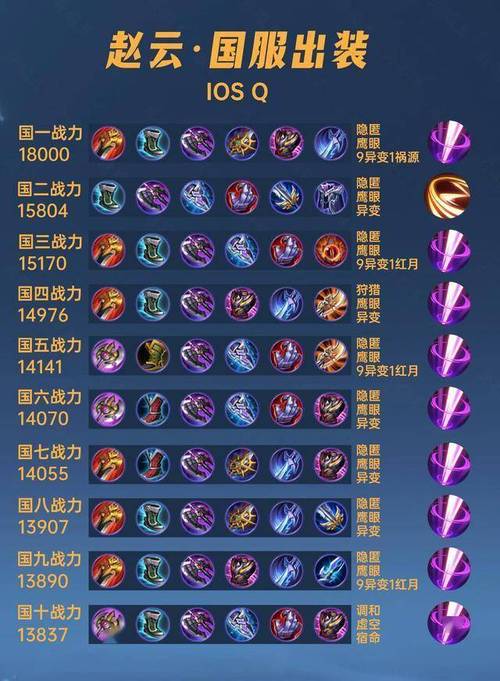 王者荣耀赵云神装搭配,王者荣耀赵云神装怎么出装-第3张图片-平泛游戏 王者荣耀赵云神装搭配,王者荣耀赵云神装怎么出装-第3张图片-平泛游戏