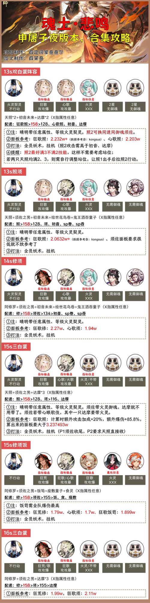 阴阳师副本搭配_阴阳师副本式神搭配-第1张图片-平泛游戏